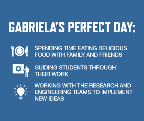 Graphic with a blue background and white font listing Gabriela Ciocarlie's perfect day activities: Spending time eating delicious food with family and friends   Guiding students through their work   Working with the research and engineering teams to implement new ideas 