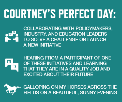 Graphic with teal background and white font listing Courtney Taylor's perfect day activities: Collaborating with policymakers, industry, and education leaders to solve a challenge or launch a new initiative   Hearing from a participant of one of these initiatives and learning that they are in a quality job and excited about their future   Galloping on my horses across the fields on a beautiful, sunny evening 